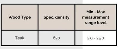 teak wood moisture content percentage